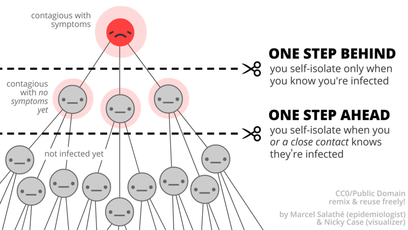 Cartoon illustrating how Contact Tracing mitigates spread